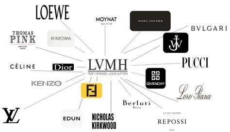 le groupe louis vuitton|what company owns louis vuitton.